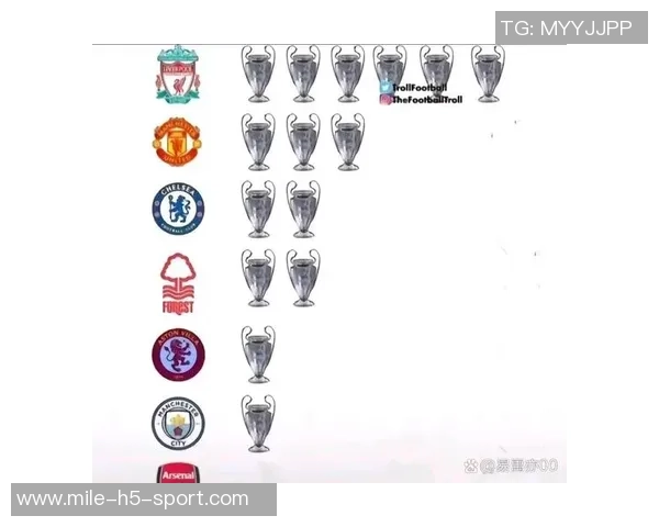 英超球队在欧冠历史上的晋级次数统计切尔西领先阿森纳紧随其后